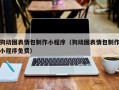 浮梁狗动图表情包制作小程序（狗动图表情包制作小程序免费）